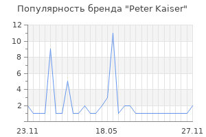Популярность бренда peter kaiser