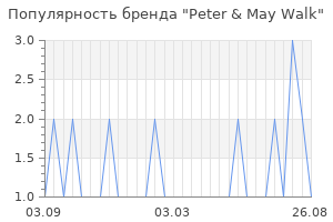 Популярность бренда peter may walk