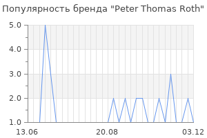 Популярность бренда peter thomas roth