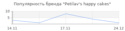 Популярность Petilav's happy cakes