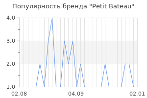 Популярность бренда petit bateau