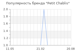 Популярность бренда Petit Chablis