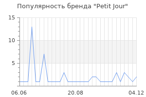 Популярность бренда petit jour