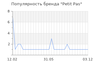 Популярность бренда petit pas