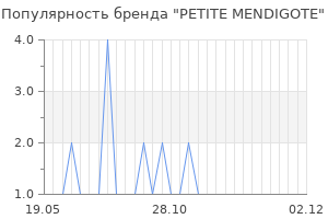Популярность бренда petite mendigote