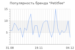 Популярность бренда petitfee