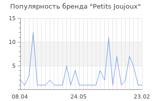 Популярность бренда Petits Joujoux