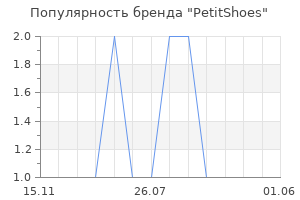 Популярность бренда petitshoes