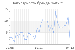 Популярность бренда petkit