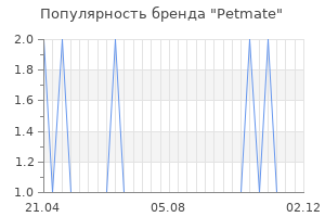 Популярность бренда petmate