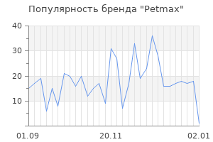 Популярность бренда Petmax