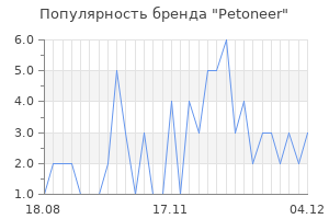 Популярность бренда petoneer