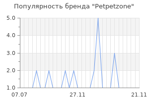 Популярность бренда Petpetzone