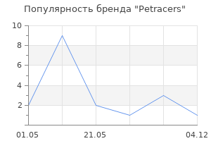 Популярность бренда Petracers