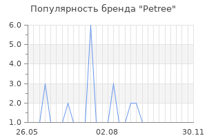 Популярность бренда Petree