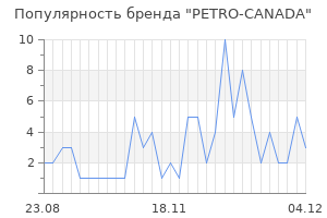 Популярность бренда petro canada