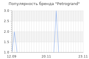 Популярность бренда petrogrand