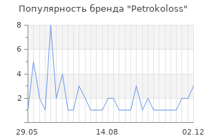 Популярность бренда Petrokoloss