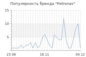 Популярность бренда petronas
