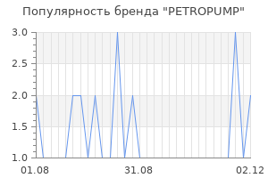Популярность бренда PETROPUMP
