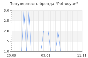 Популярность бренда petrosyan