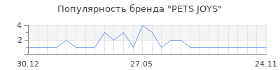 Популярность PETS JOYS