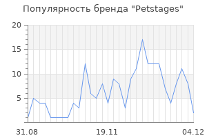 Популярность бренда petstages