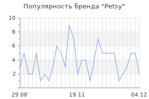 Популярность бренда petsy
