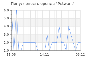 Популярность бренда petwant