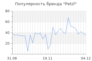 Популярность бренда petzl