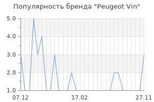 Популярность бренда peugeot vin