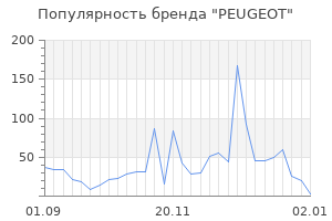 Популярность бренда peugeot