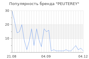Популярность бренда peuterey