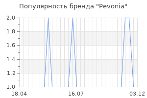 Популярность бренда pevonia