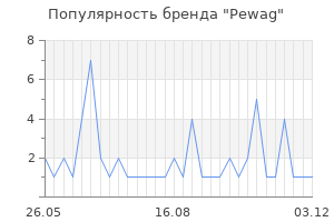 Популярность бренда pewag