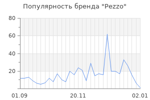 Популярность бренда pezzo