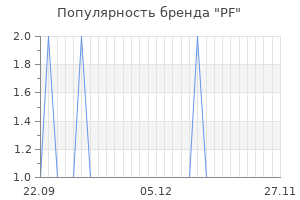 Популярность бренда pf