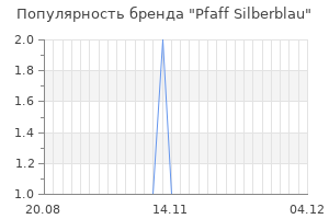 Популярность бренда pfaff silberblau