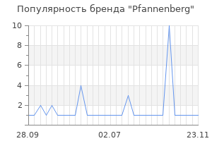 Популярность бренда pfannenberg