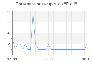 Популярность бренда Pfeil