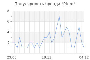 Популярность бренда pferd