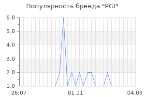 Популярность бренда pgi
