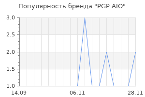 Популярность бренда pgp aio