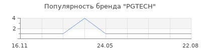 Популярность PGTECH