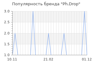 Популярность бренда ph drop