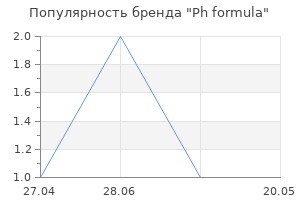 Популярность бренда Ph formula