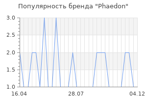 Популярность бренда phaedon