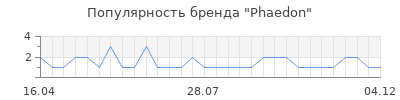 Популярность phaedon