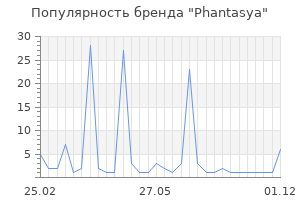 Популярность бренда phantasya