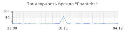 Популярность phanteks